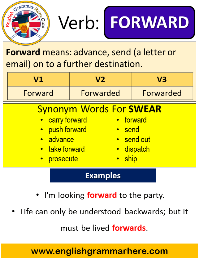 Forward Past Simple In English Simple Past Tense Of Forward Past Participle V1 V2 V3 Form Of Forward 