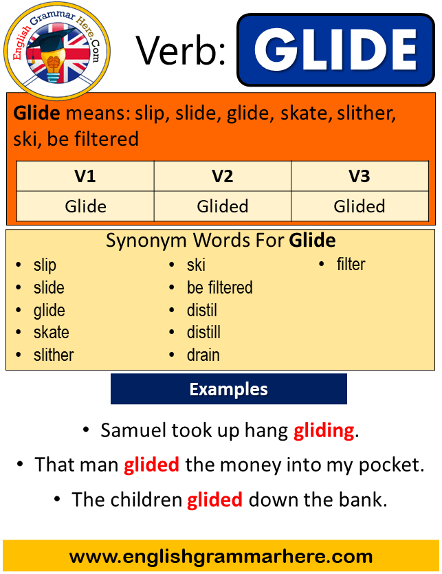 Glide Past Simple in English, Simple Past Tense of Glide, Past Participle, V1 V2 V3 Form Of Glide