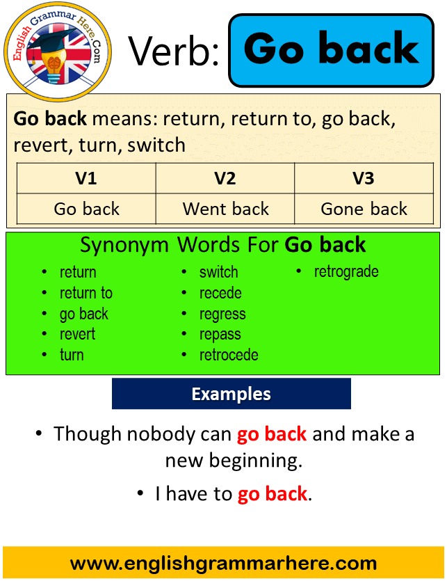 Go Back Past Simple In English Simple Past Tense Of Go Back Past Participle V1 V2 V3 Form Of Go Back English Grammar Here