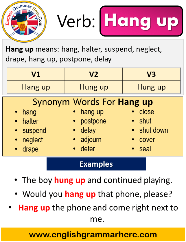 Wait в прошедшем. Wait в паст Симпл. Hang past form. Hang прошедшее время. Слово wait в past perfect.