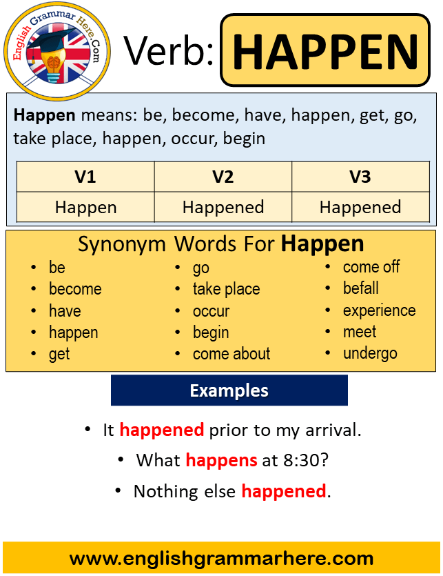 Happen Past Simple in English, Simple Past Tense of Happen, Past Participle, V1 V2 V3 Form Of Happen