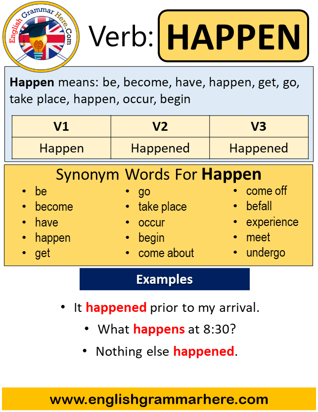 Happen V2 - Khám Phá Ý Nghĩa và Cách Sử Dụng Động Từ Happen