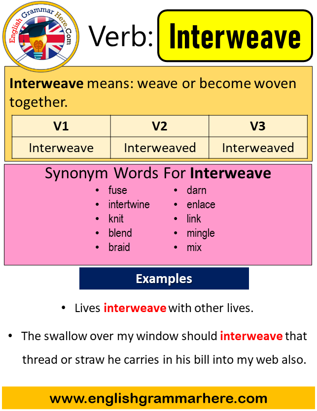 Interweave Past Simple in English, Simple Past Tense of Interweave, Past Participle, V1 V2 V3 Form Of Interweave