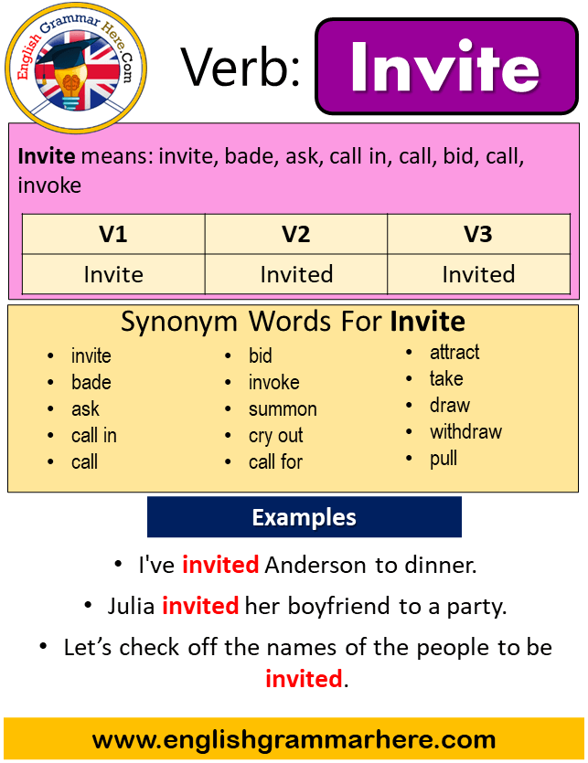 Invite Past Simple in English Simple Past Tense of Invite Past