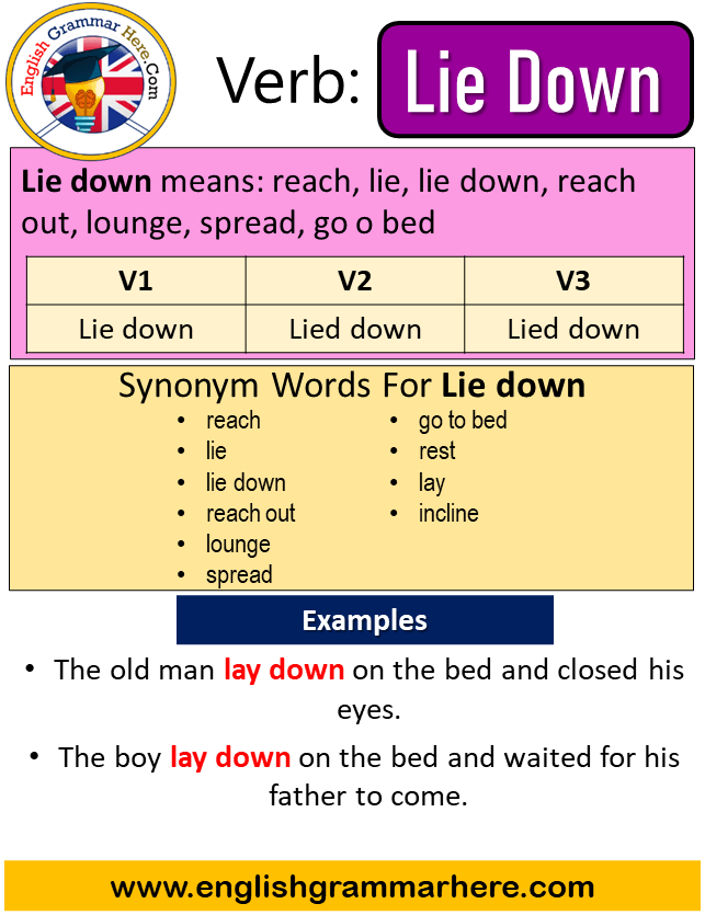Lie down Past Simple, Simple Past Tense of Lie down, Past Participle, V1 V2 V3 Form Of Lie down