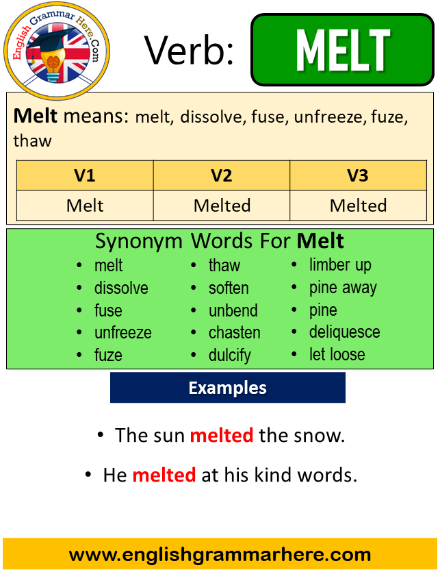 Melt Past Simple in English, Simple Past Tense of Melt, Past Participle, V1 V2 V3 Form Of Melt