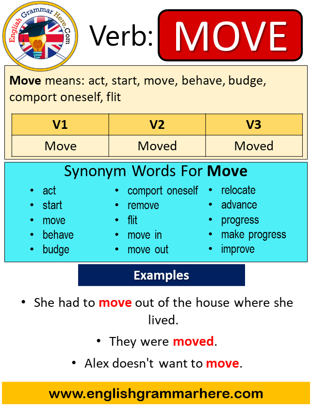 Move Past Simple in English, Simple Past Tense of Move, Past Participle, V1 V2 V3 Form Of Move