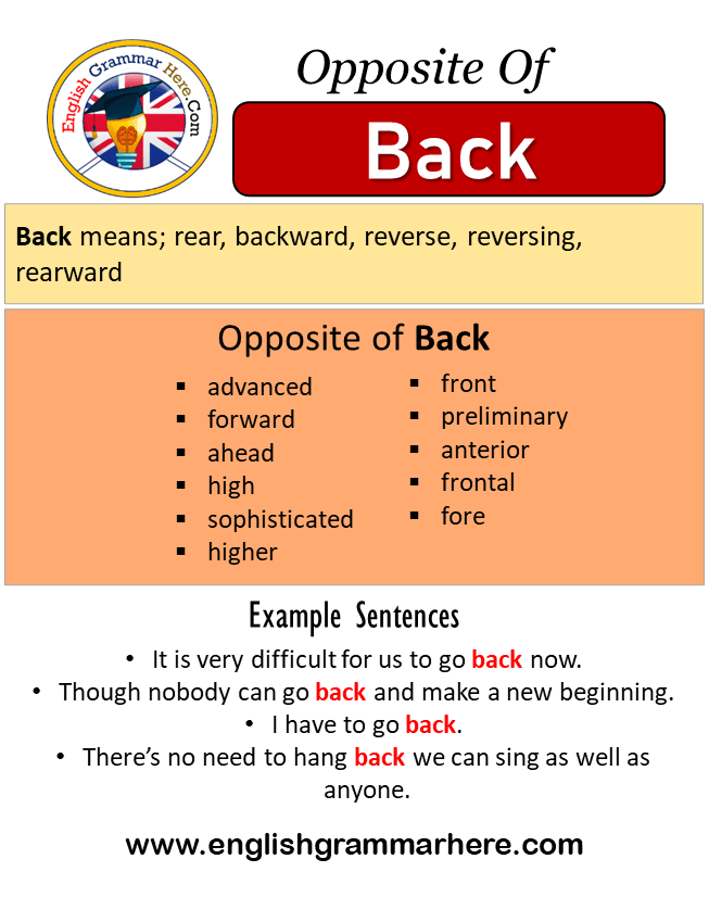 Opposite Of Back, Antonyms of Back, Meaning and Example Sentences