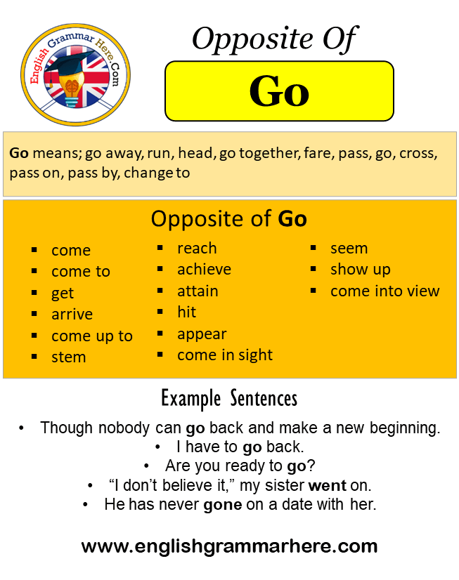 Opposite Of Go Antonyms Of Go Meaning And Example Sentences English Grammar Here