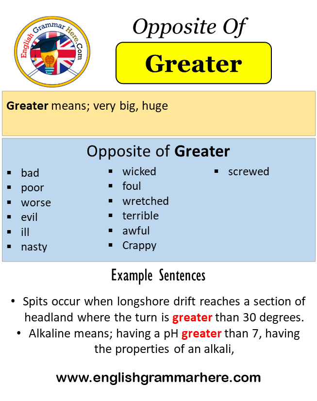 Opposite Of Greater, Antonyms of Greater, Meaning and Example Sentences