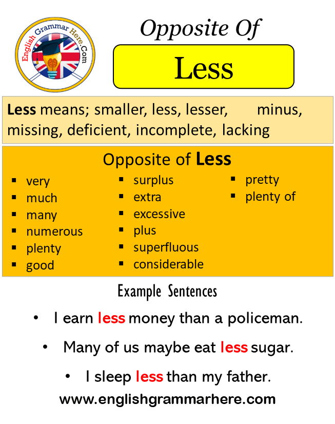 Opposite Of Less, Antonyms of Less, Meaning and Example Sentences
