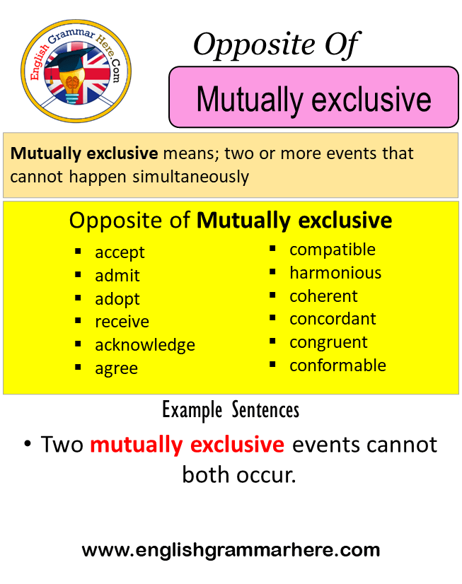 Opposite Of Mutually exclusive, Antonyms of Mutually exclusive, Meaning and Example Sentences