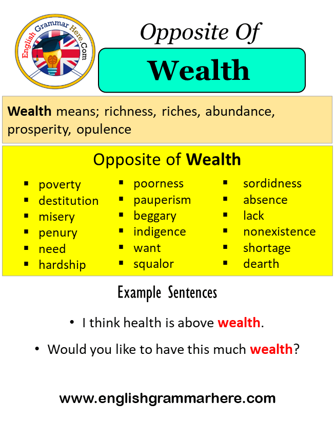 Opposite Of Wealth, Antonyms of Wealth, Meaning and Example Sentences