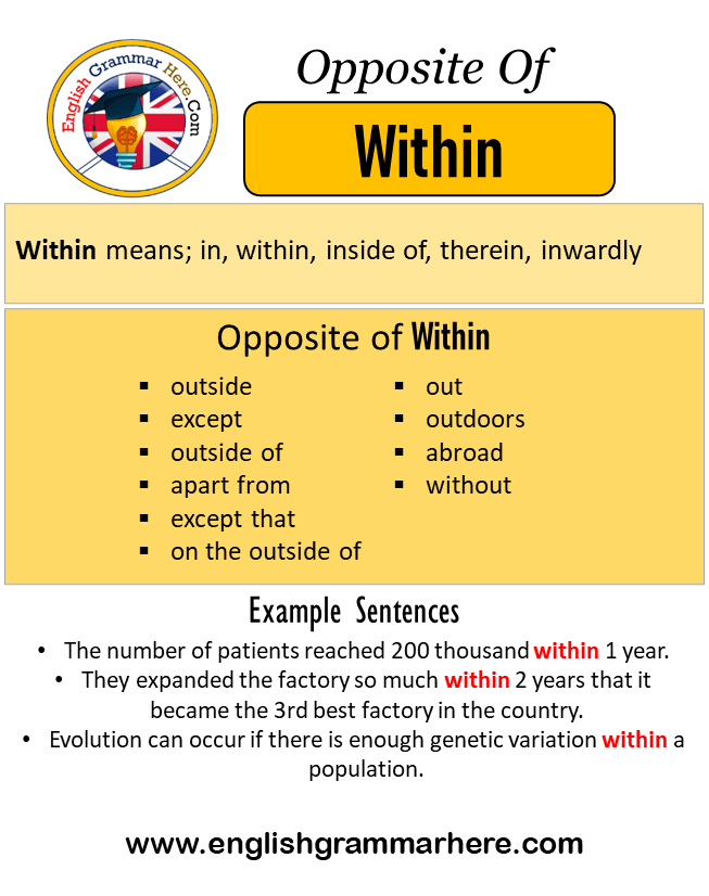 Opposite Of Within, Antonyms of Within, Meaning and Example Sentences