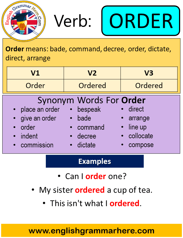 Order Past Simple in English, Simple Past Tense of Order, Past ...