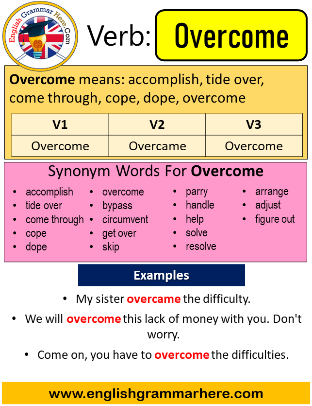 Overcome Past Simple In English Simple Past Tense Of Overcome Past
