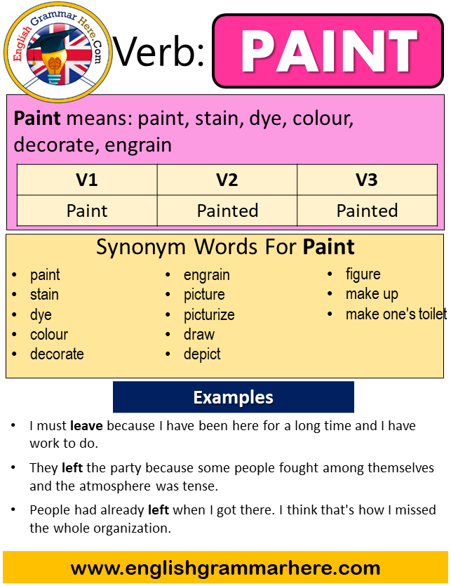 Paint Past Simple in English Simple Past Tense of Paint Past