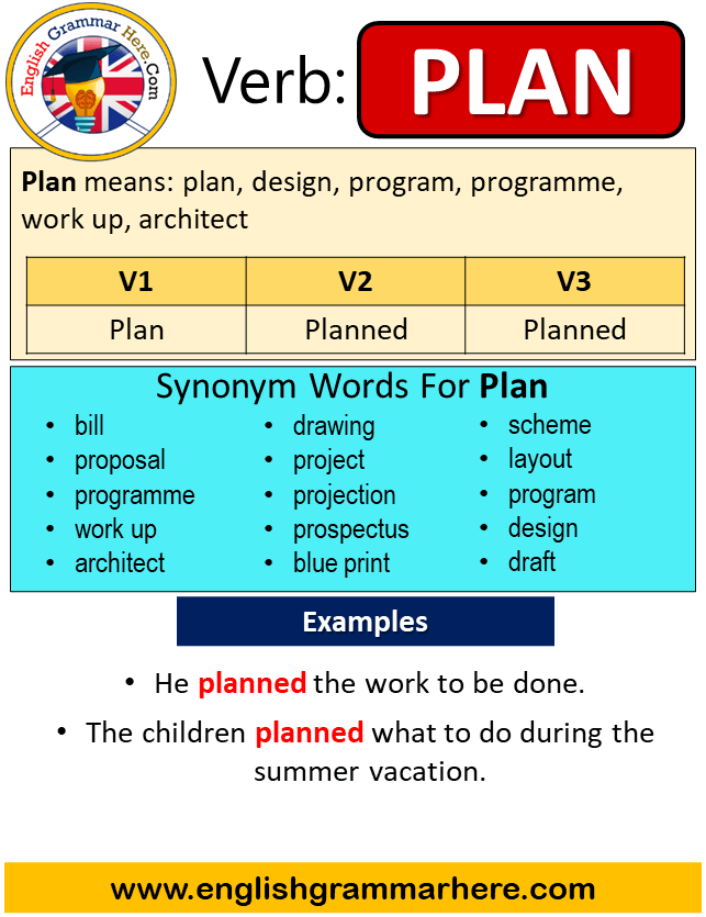 Plan Past Simple in English, Simple Past Tense of Plan, Past Participle, V1 V2 V3 Form Of Plan