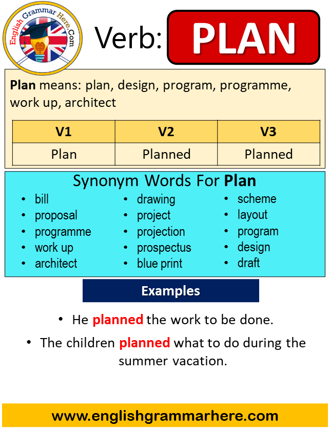 Past simple план урока 4 класс