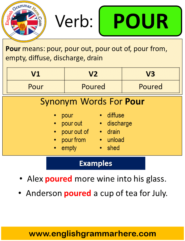 Pour Past Simple In English Simple Past Tense Of Pour Past Participle V1 V2 V3 Form Of Pour English Grammar Here