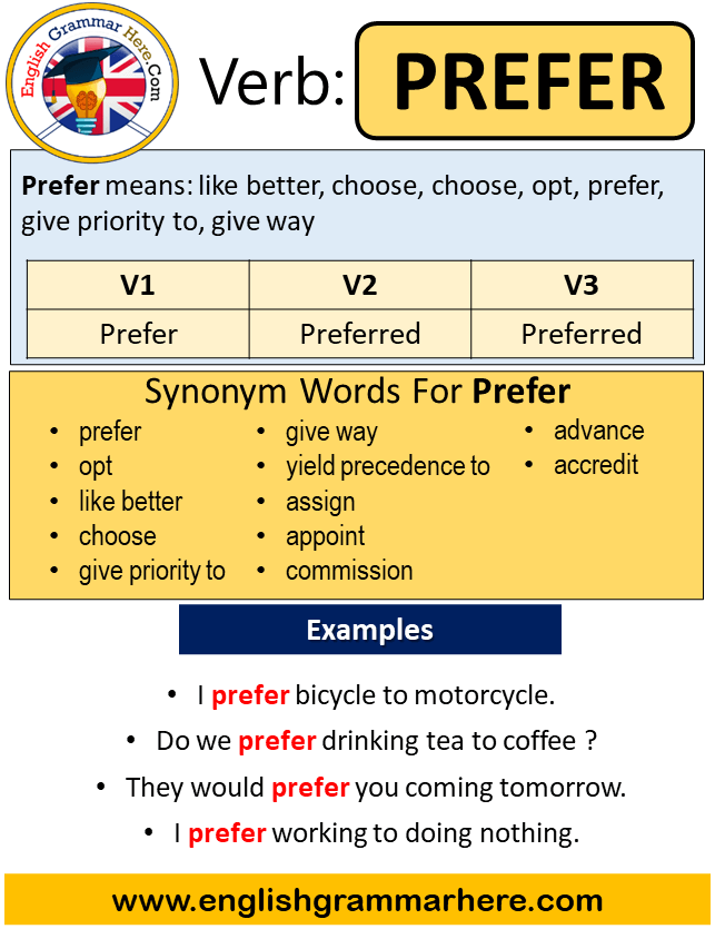 Prefer Past Simple in English, Simple Past Tense of Prefer, Past Participle, V1 V2 V3 Form Of Prefer