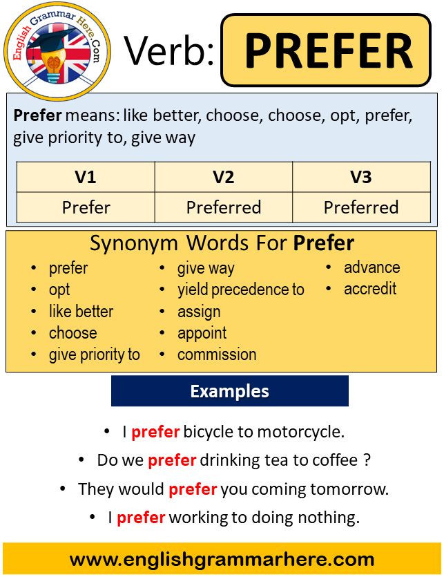 Prefer Past Simple In English Simple Past Tense Of Prefer Past Participle V1 V2 V3 Form Of Prefer English Grammar Here