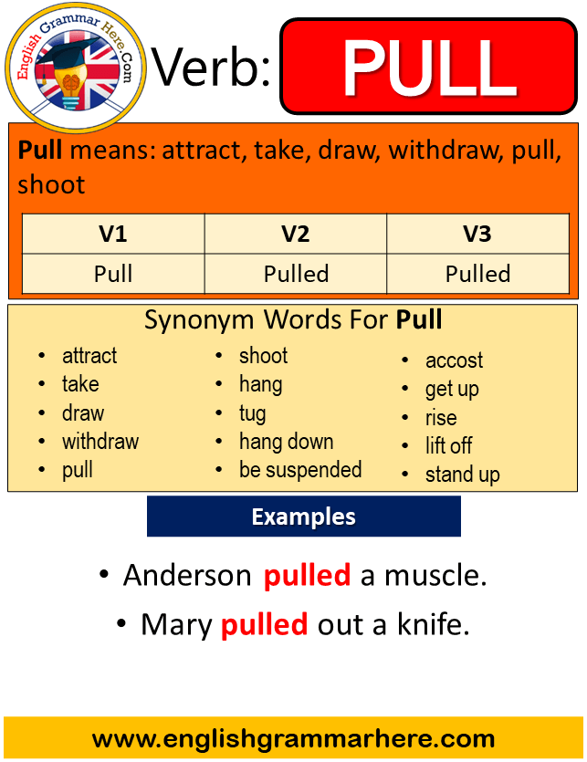 Pull Past Simple in English, Simple Past Tense of Pull, Past Participle, V1 V2 V3 Form Of Pull