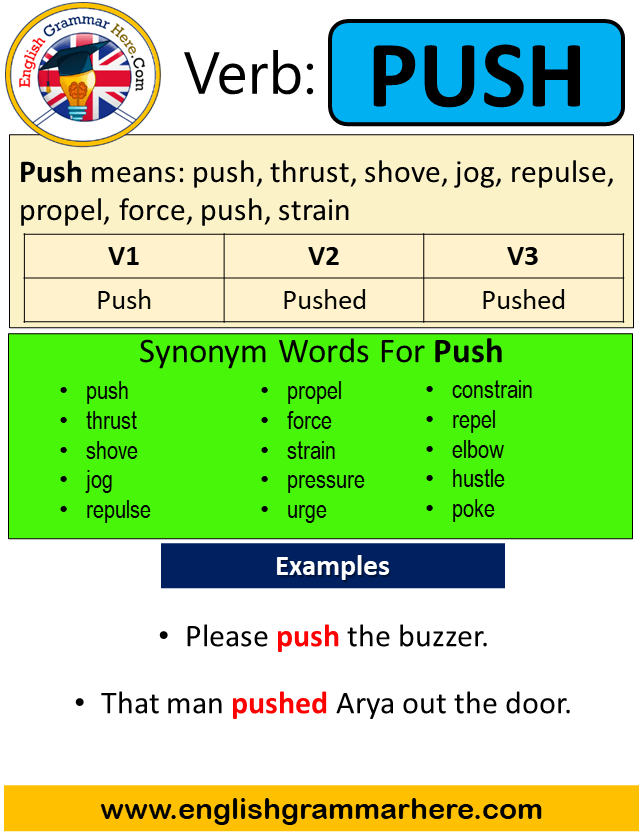 Push Past Simple In English Simple Past Tense Of Push Past Participle V1 V2 V3 Form Of Push English Grammar Here