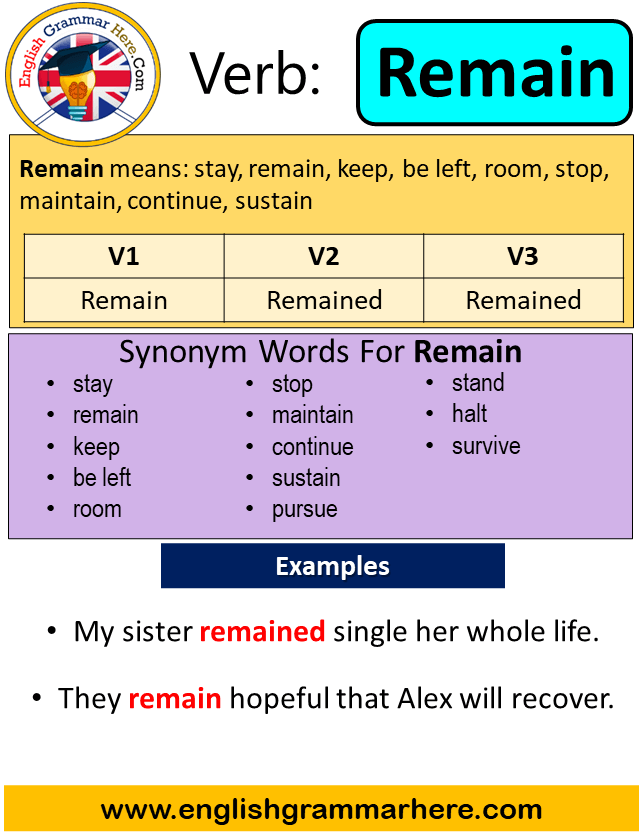 Verbs past simple past participle