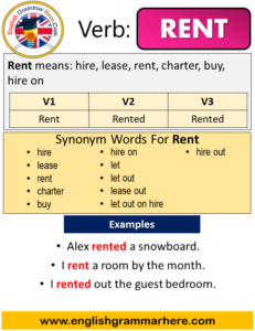 Rent Past Simple in English, Simple Past Tense of Rent, Past Participle ...