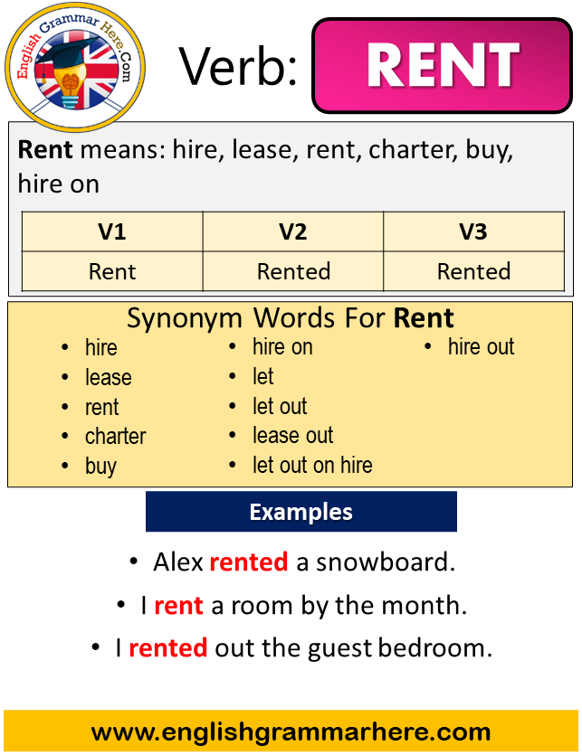 rent-v1-v2-v3-archives-english-grammar-here