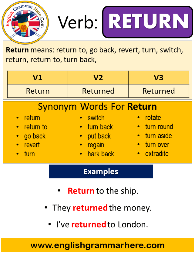 Return Past Simple in English, Simple Past Tense of Return, Past Participle, V1 V2 V3 Form Of Return