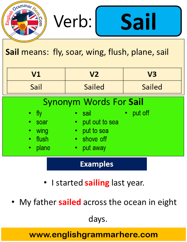 Sail Past Simple in English, Simple Past Tense of Sail, Past Participle, V1 V2 V3 Form Of Sail