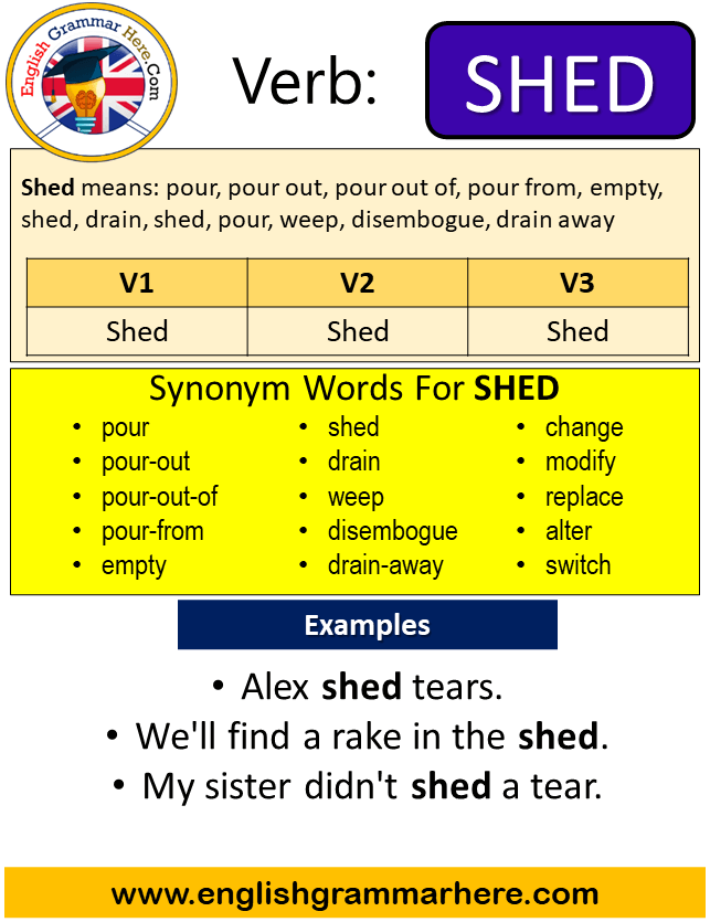 Shed Past Simple, Simple Past Tense of Shed, Past Participle, V1 V2 V3 Form Of Shed