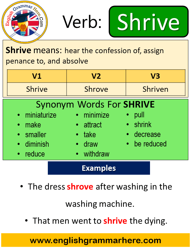 Bleed Verb Forms - Past Tense, Past Participle & V1V2V3