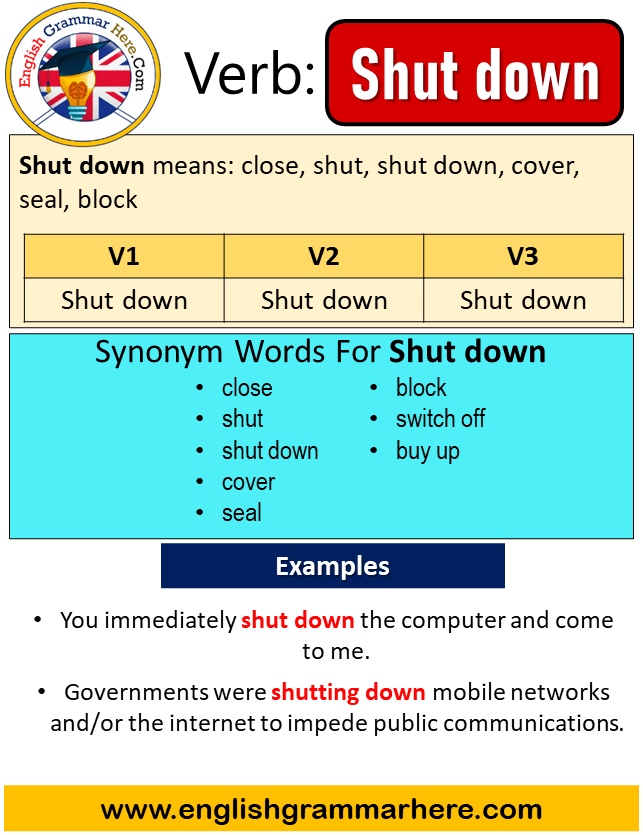 Shut Down Past Simple In English Simple Past Tense Of Shut Down Past Participle V1 V2 V3 Form Of Shut Down English Grammar Here