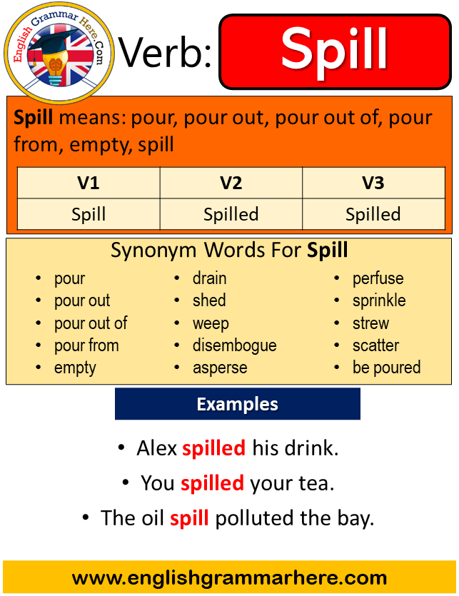 Spill Past Simple, Simple Past Tense of Spill, Past Participle, V1 V2 V3  Form Of Spill - English Grammar Here
