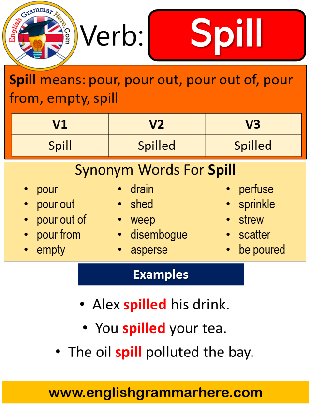 What's the Past Tense of Spill? Spilled vs Spilt