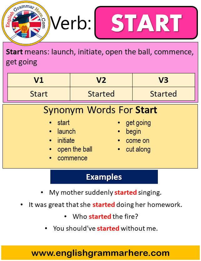 Start Past Simple in English, Simple Past Tense of Start, Past ...