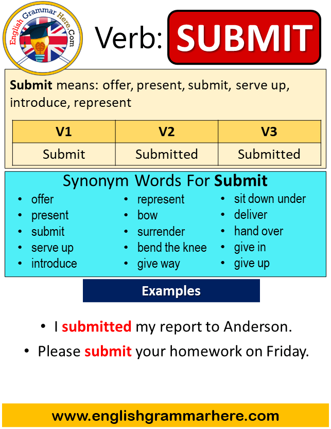 Submit Past Simple in English, Simple Past Tense of Submit, Past Participle, V1 V2 V3 Form Of Submit