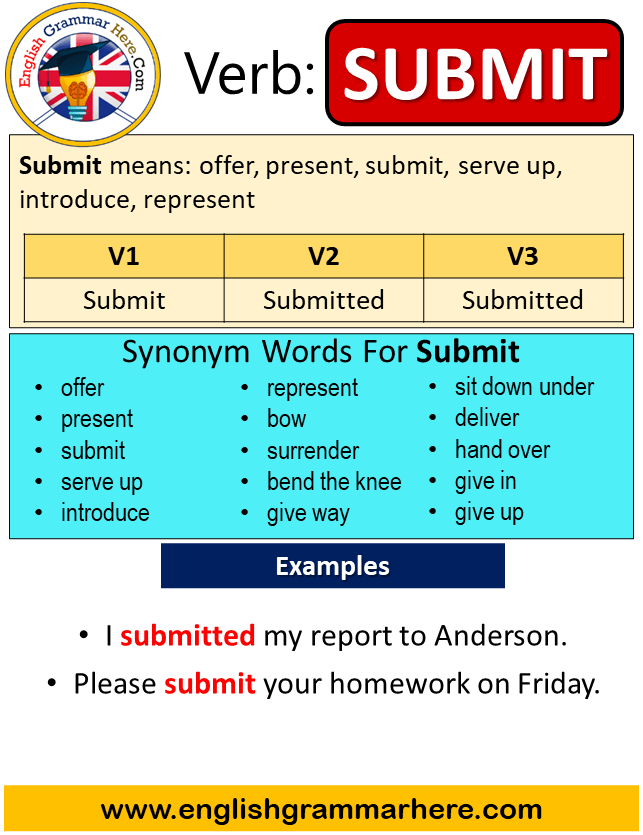 Past Participle Of Submit