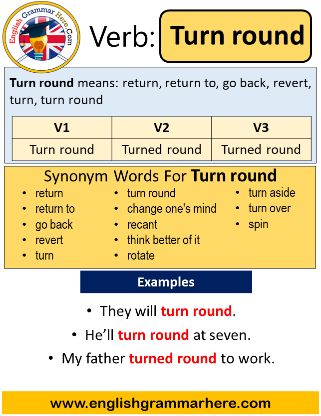 Turn round Past Simple in English, Simple Past Tense of Turn round, Past Participle, V1 V2 V3 Form Of Turn round