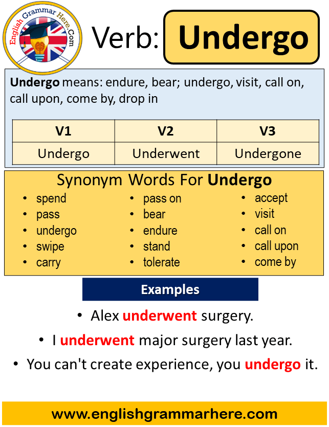 Past participle