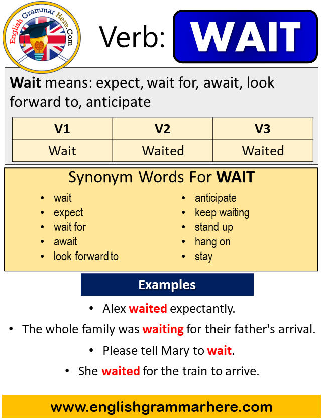 Wait в прошедшем. Wait в паст Симпл. Past Tense of wait. Глагол wait. Wait past simple.