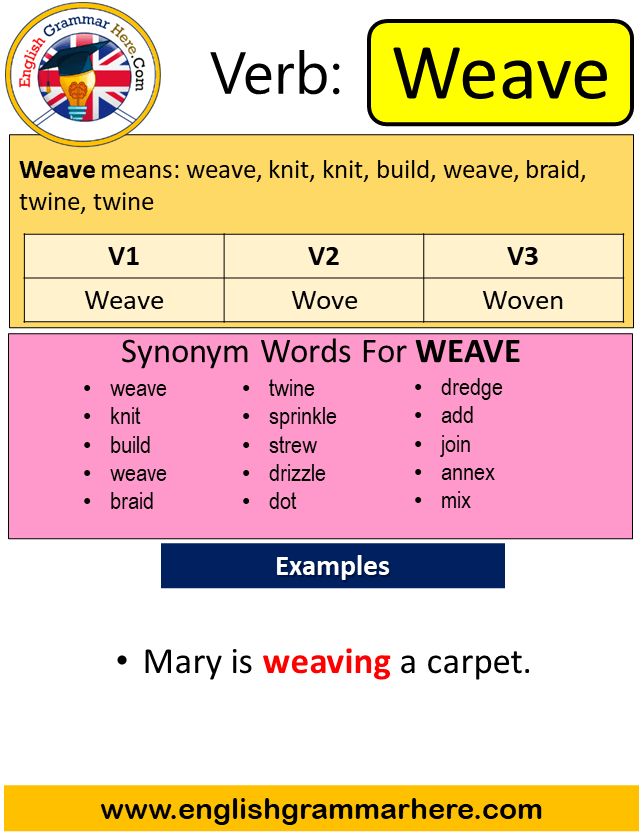 Weave Past Simple, Simple Past Tense of Weave, Past Participle, V1 V2 V3 Form Of Weave
