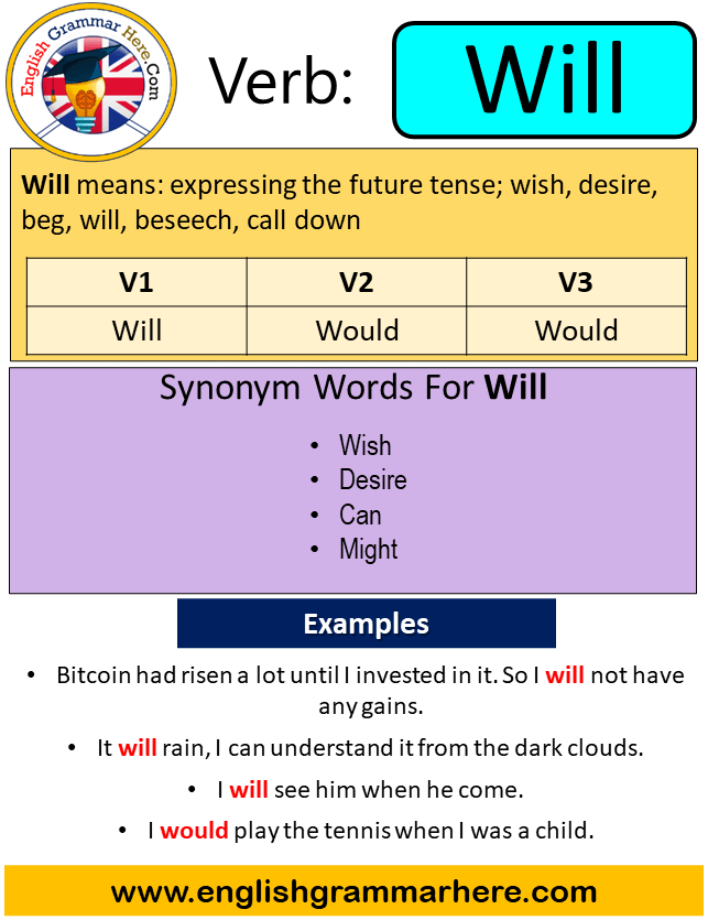 Past Tense of Play, Past Participle of Play, V1 V2 V3 V4 V5 Form of Play -  English Study Here