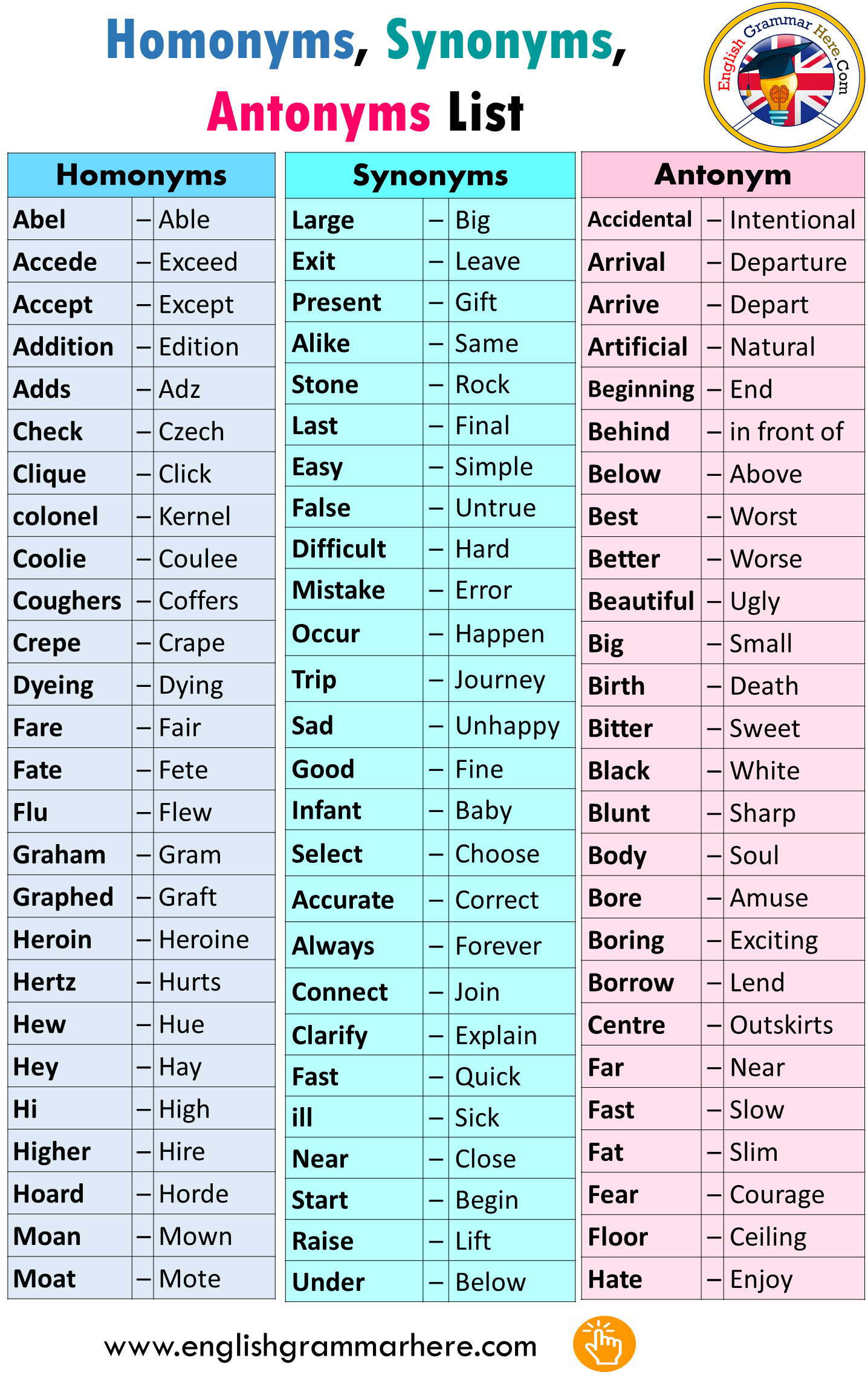 Words With Synonyms And Antonyms English Grammar Here