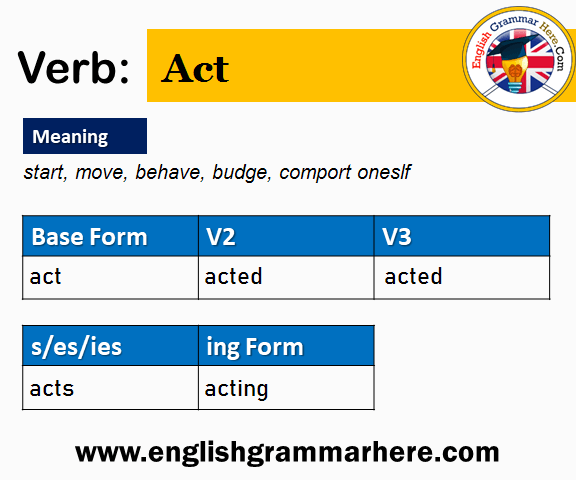 Act Verb Forms – Past Tense of Act & Past Participle in 2023