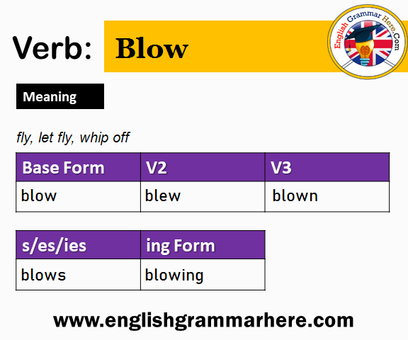 Blow V1 V2 V3 V4 V5, Past Simple and Past Participle Form of Blow