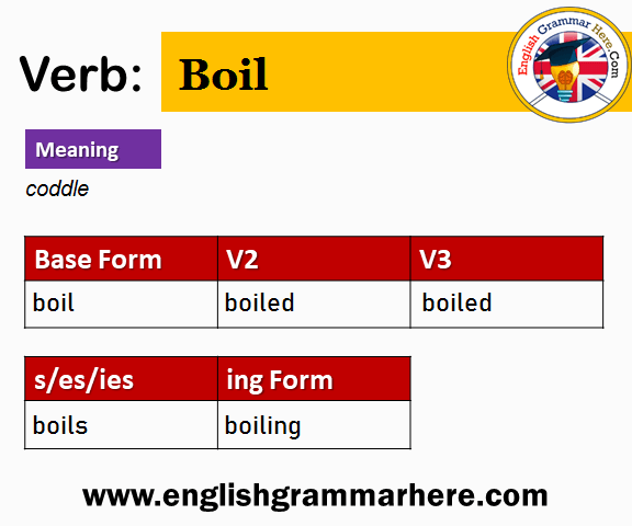 Boil V1 V2 V3 V4 V5, Past Simple and Past Participle Form of Boil